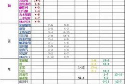 最新爆料配方大全表格下载,配方大全表格下载全解析