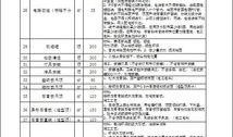 红星爆料价格表最新,最新价格表揭秘，市场动态一览无余