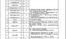 红星爆料价格表最新,最新价格表揭秘，市场动态一览无余